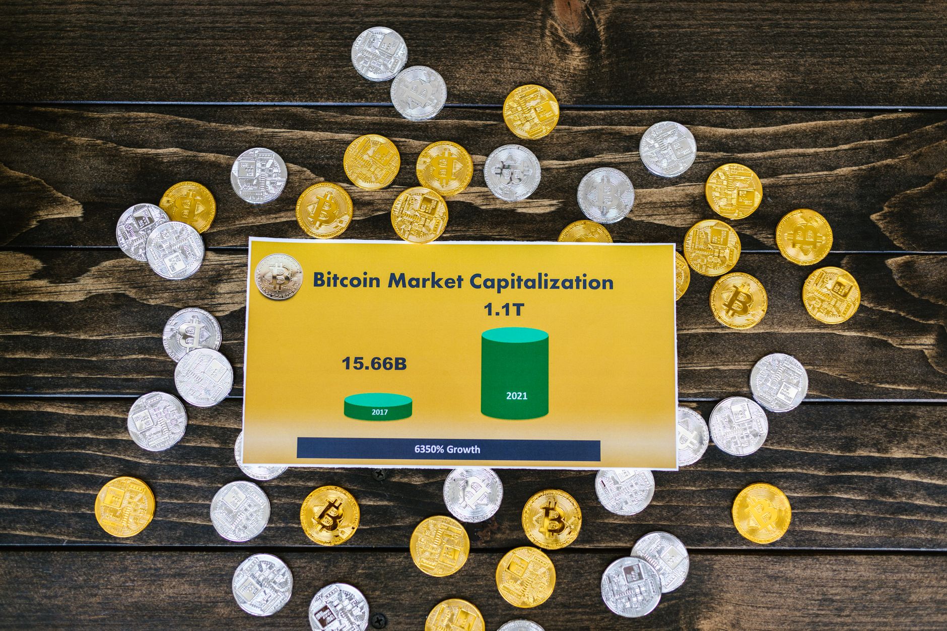 Koin Bitcoin di permukaan kayu dengan grafik yang menunjukkan pertumbuhan kapitalisasi pasar hingga 1,1T.
